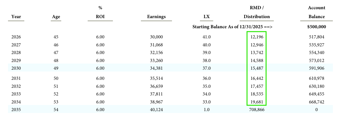 Page 3 showing Designated Beneficiary with annual RMDs required in years 1-9